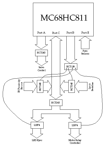 [Computer Block Diagram]